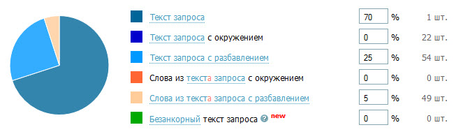 НЧ НК НЧ НК