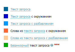 Виды анкоров Виды анкоров