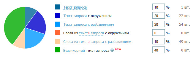 ВЧ ВК ВЧ ВК