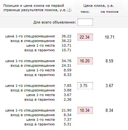 Яндекс.Директ Яндекс.Директ