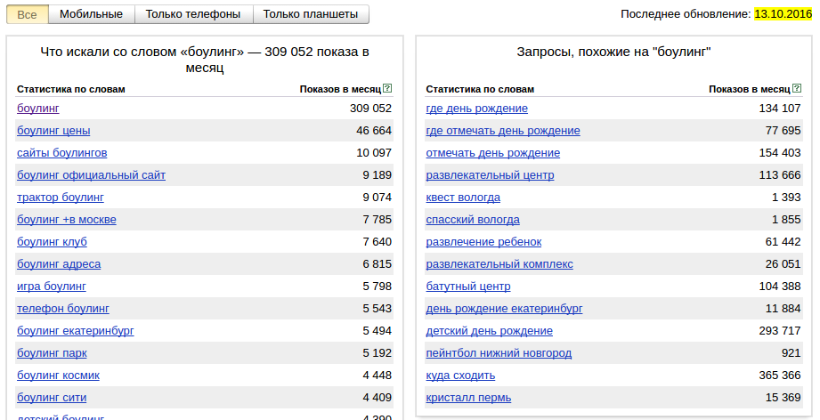 Вордстат яндекс Вордстат яндекс