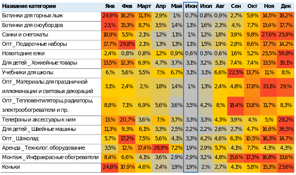 Минимальный интерес Минимальный интерес