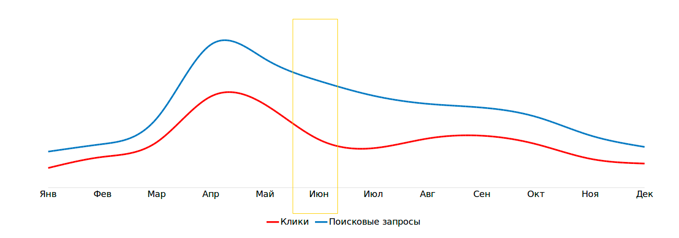 Спад Спад