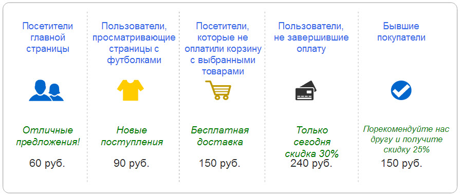 Поисковый ремаркетинг Поисковый ремаркетинг