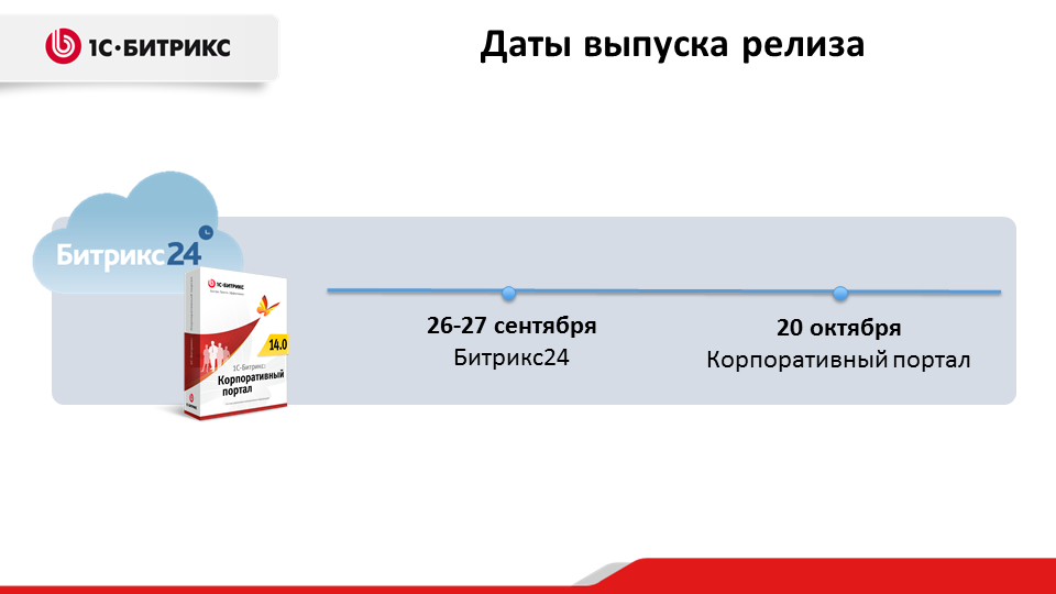 Даты релизов Битрикс24 (Осень 2013) Даты релизов Битрикс24 (Осень 2013)