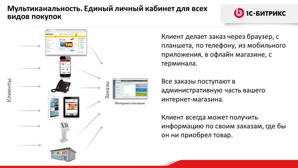 Мультиканальность в 1С-Битрикс Мультиканальность в 1С-Битрикс