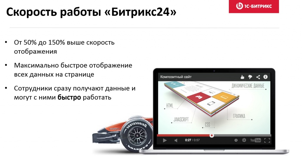 Битрикс24 на технологии композитный сайт Технология Композитный сайт внедрена в Битрикс24