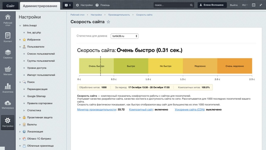 Модуль анализа скорости сайта Модуль анализа скорости сайта