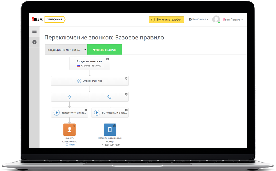 График обработки звонков График обработки звонков