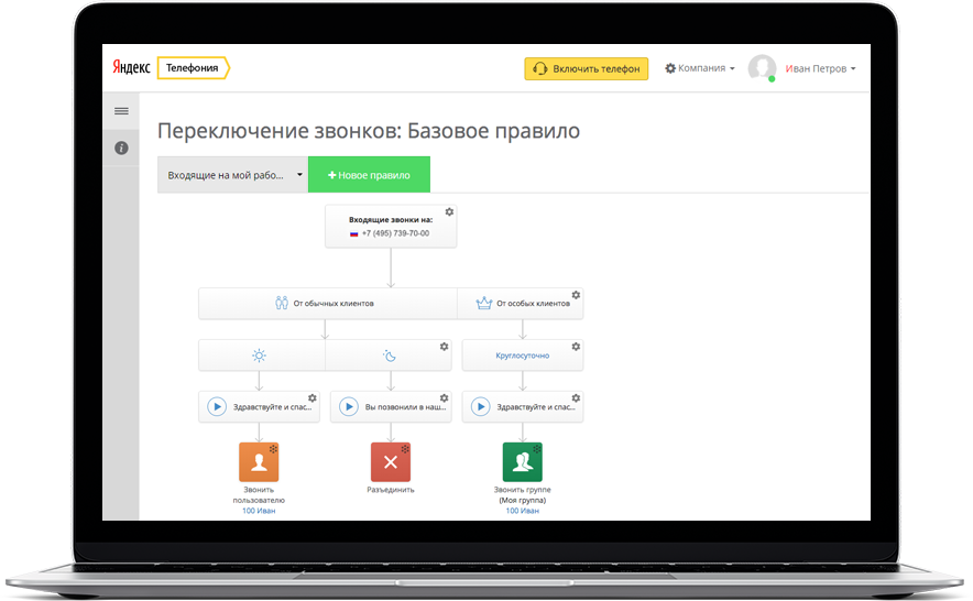 Правила для обработки звонков Правила для обработки звонков