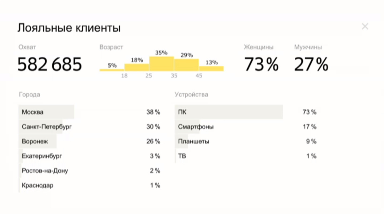 степень похожести-2