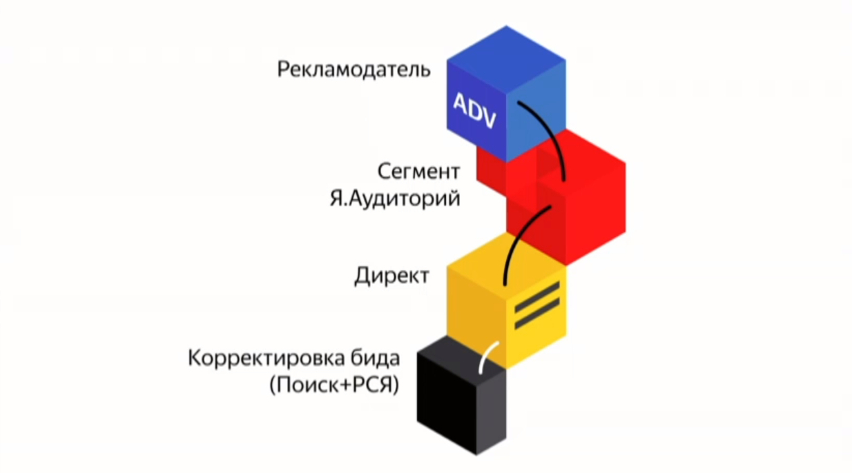 поиск оффлайн клиентов, в онлайне