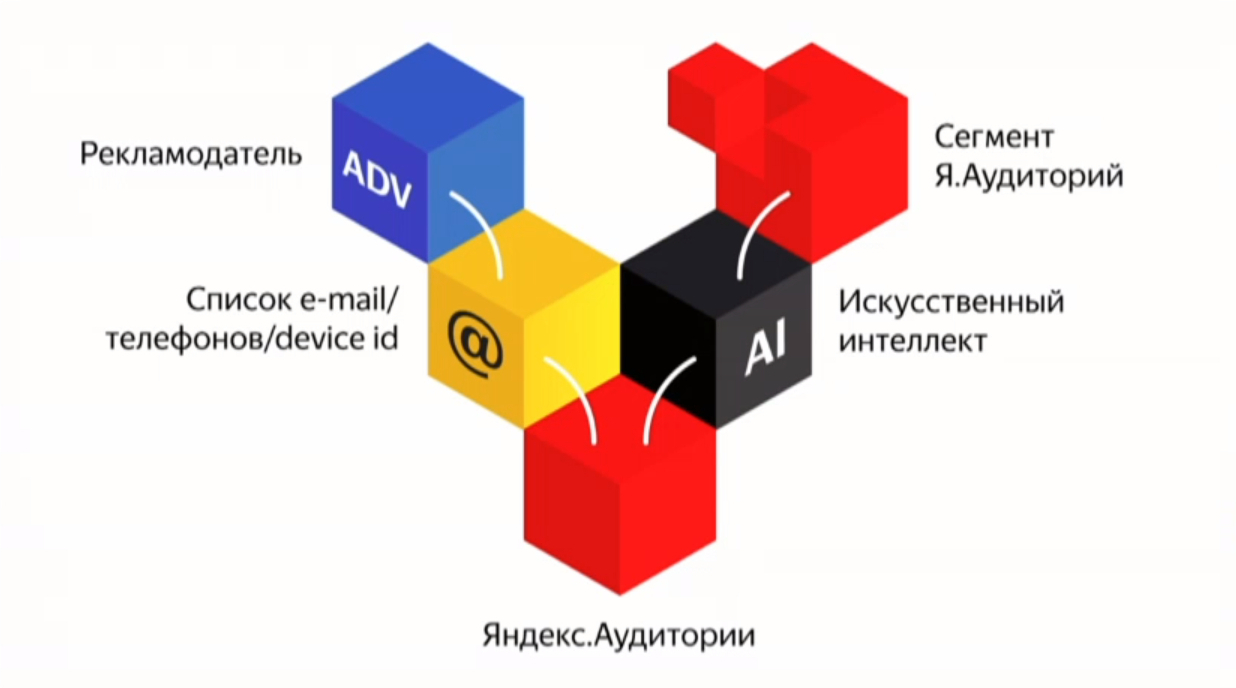 список клиентов