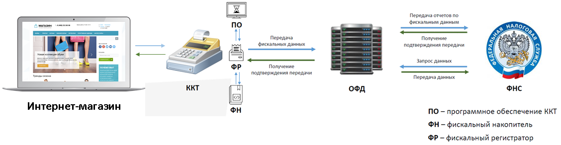Презентация БУС-17
