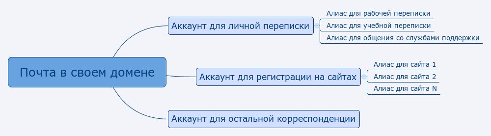 Алиас Алиас
